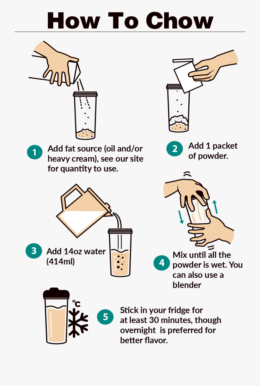 Quick Instructions For Mixing Keto Chow , Free Transparent Clipart ClipartKey