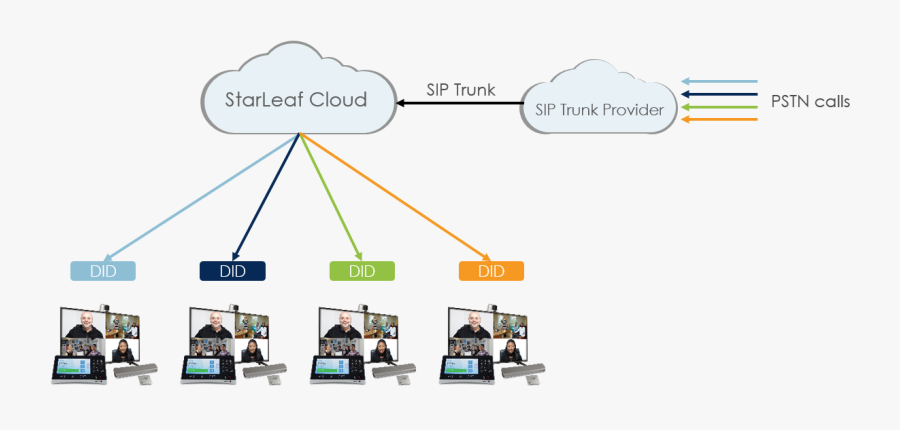 Diagram, Transparent Clipart