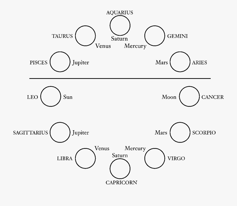 Images Of The Planets - Circle, Transparent Clipart
