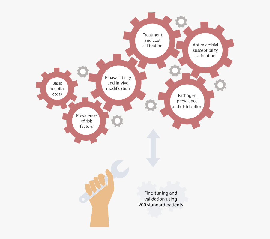 Decision Support Module In Treat Steward™ Is Calibrated - Preference, Transparent Clipart