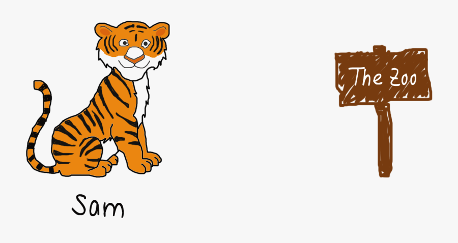 Tiger Out Of A Cage Cartoon, Transparent Clipart