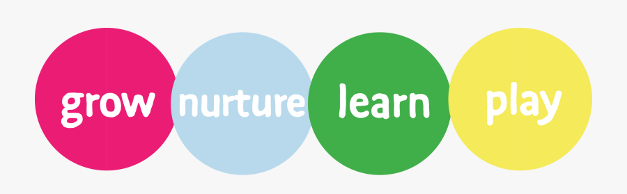 Nurture Play Banner Central - Learn Play Grow, Transparent Clipart