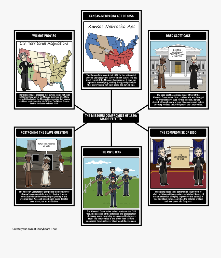 Transparent War Clipart - Compromiso De Missouri 1820, Transparent Clipart