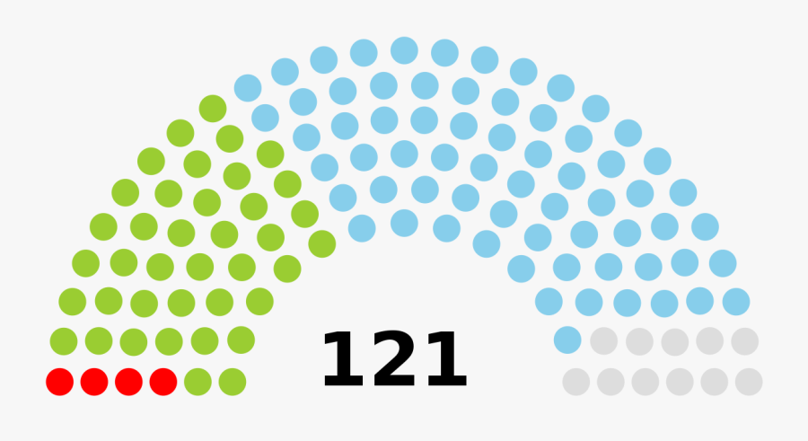 Missouri House Of Representatives - Israel Election 2019 Results, Transparent Clipart