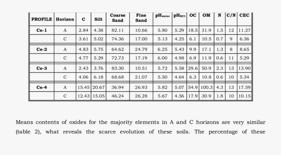 Uniform Size Chart