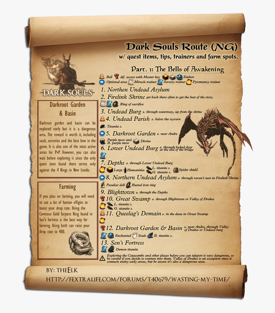 Game Progress Route Wiki - Scrolls In Harry Potter, Transparent Clipart