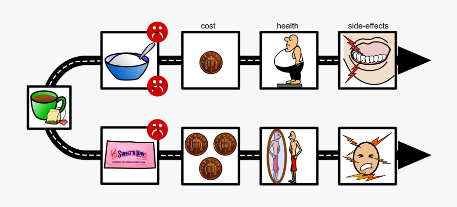 Picture - Every Choice Has A Cost Cartoon, Transparent Clipart