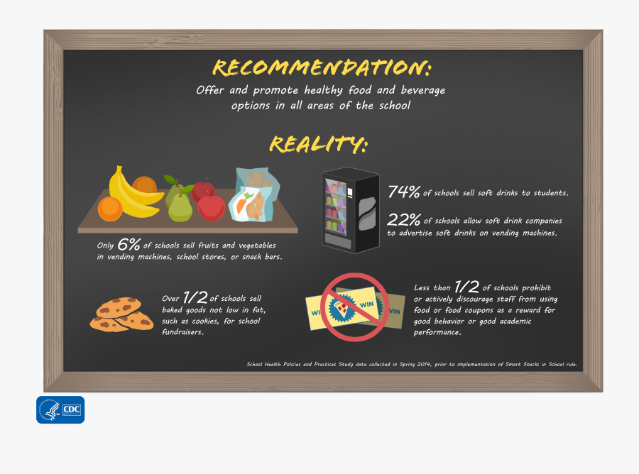 Healthy Food Education In Schools, Transparent Clipart