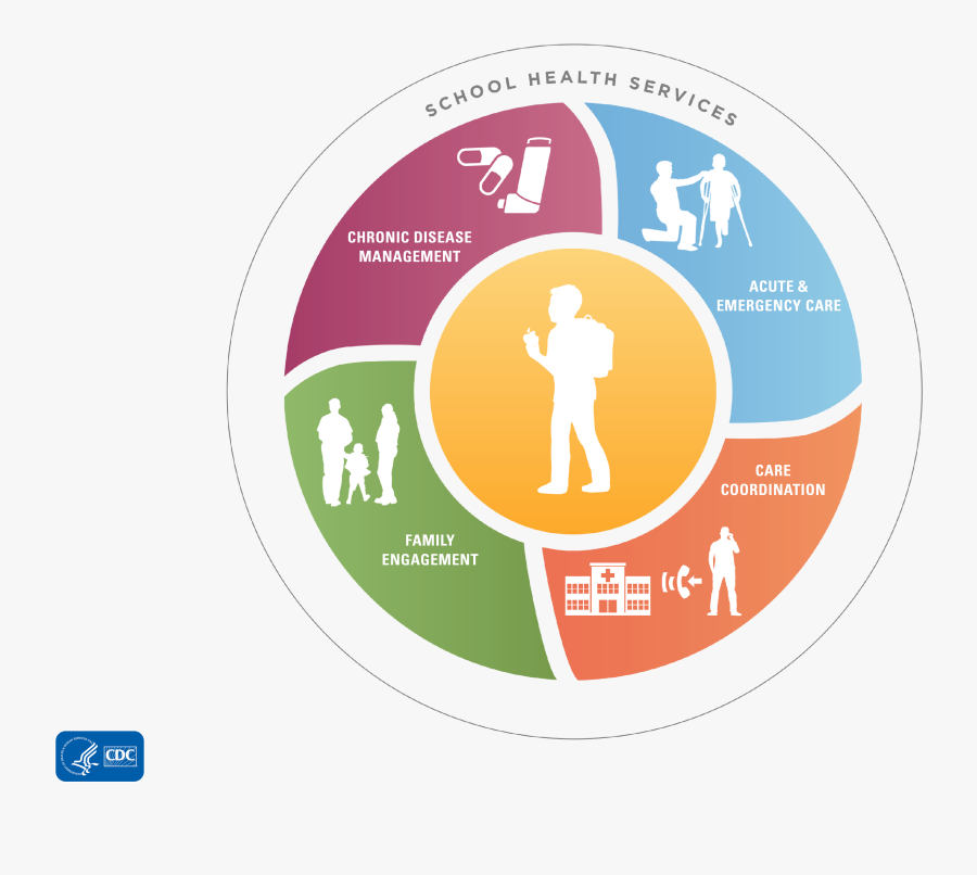 School Health Nursing Model, Transparent Clipart