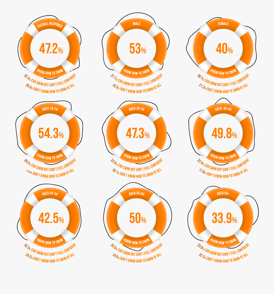 Circle, Transparent Clipart