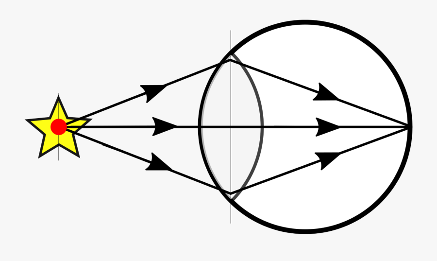 Fileray Drawing Eye Schematic Very Close Object, Transparent Clipart