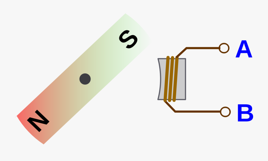 Design Electromagnet Coil, Transparent Clipart