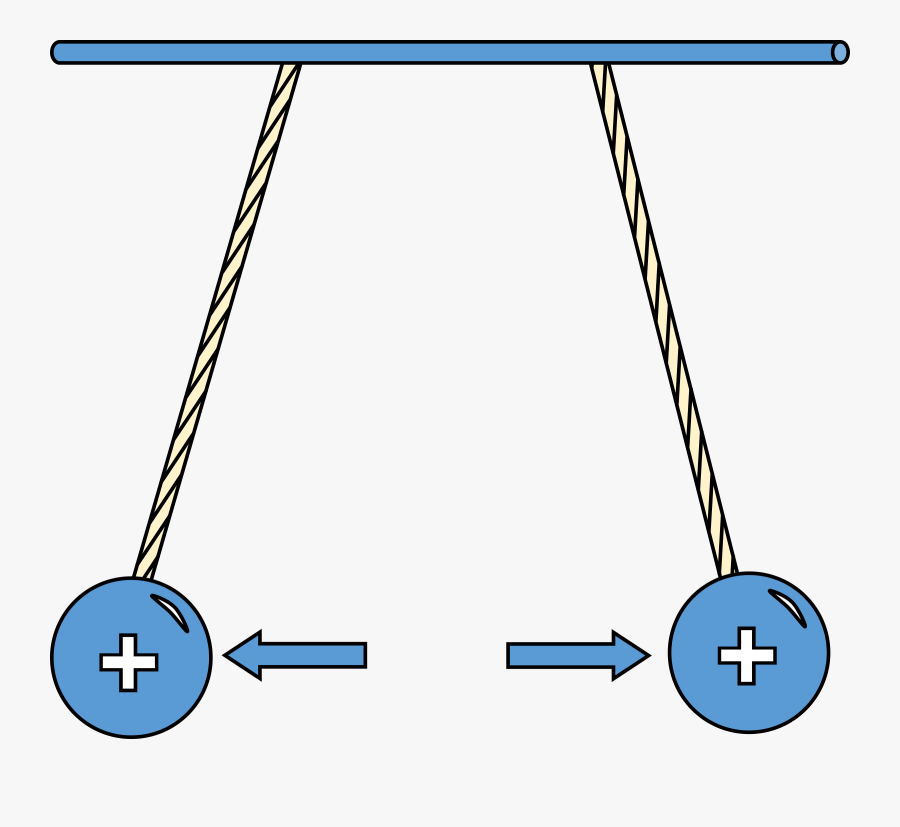 Diagram Positively Charged Pith - Repel Clipart, Transparent Clipart