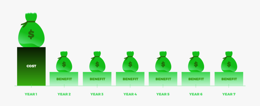 Npv Clip Art, Transparent Clipart