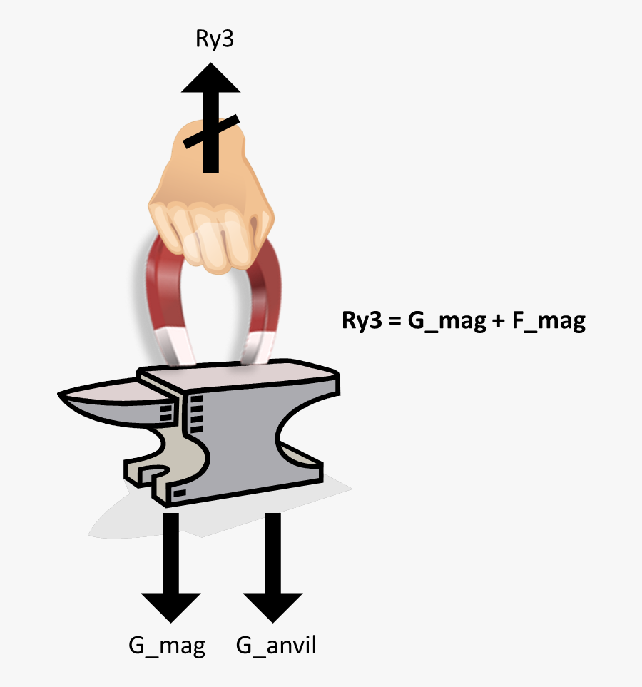 Magnets Did The Magnetic - Gloomy Bears Taito, Transparent Clipart