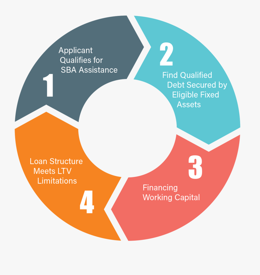 We Are Here To Help - Crisis Management, Transparent Clipart