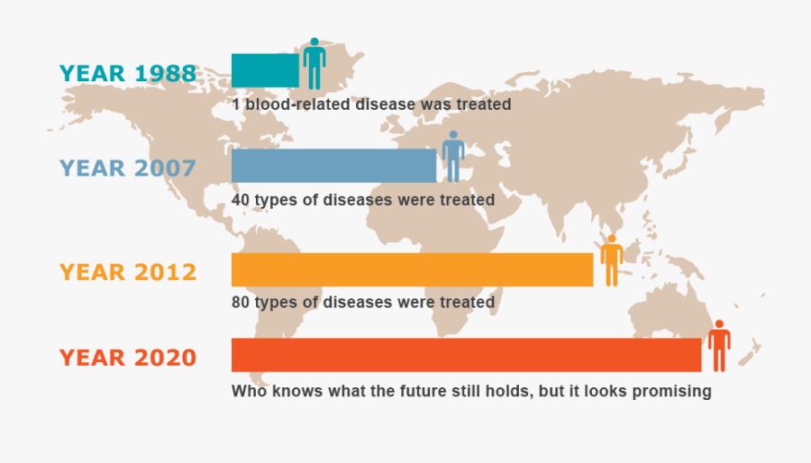 Transparent Stem Cell Clipart - Vector World Map Png, Transparent Clipart