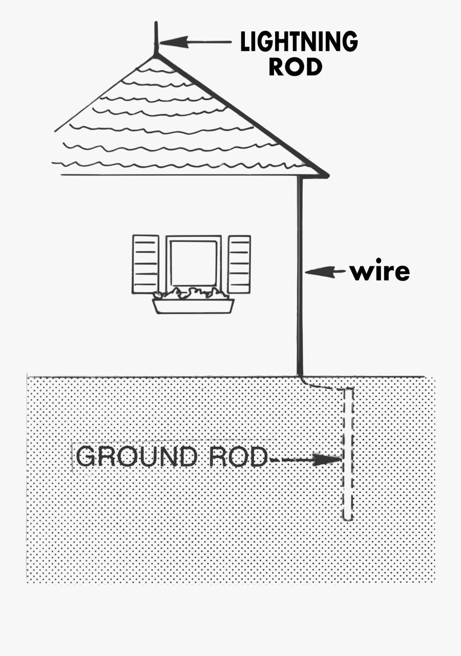 Lightning Rod Clip Arts - Benjamin Franklin Lightning Rod Diagram, Transparent Clipart