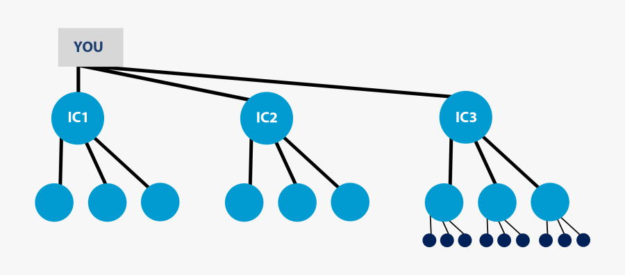 When A Distributor Has Jeep It Qualified They Are Now - Illustration, Transparent Clipart