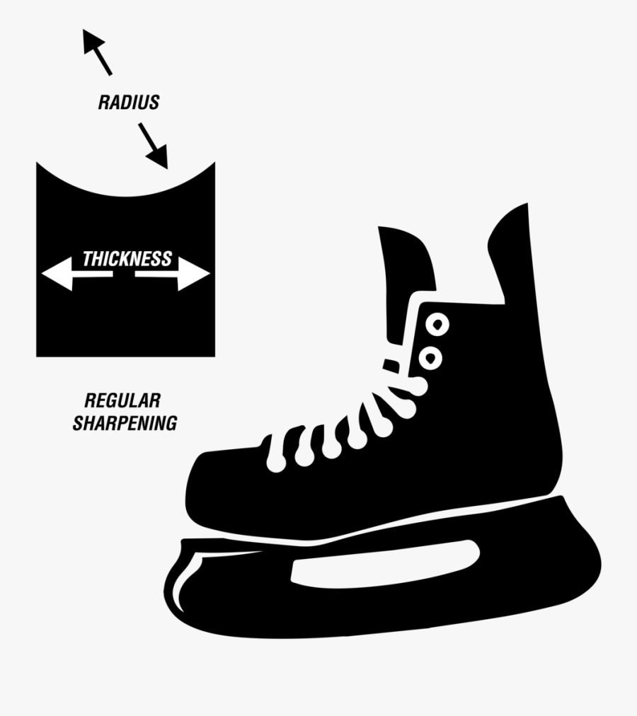 Hockey Skates Clipart , Png Download - Clip Art Hockey Skates, Transparent Clipart