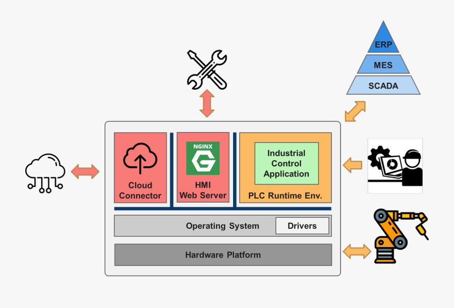 Vector Unblocked Driver"s, Transparent Clipart