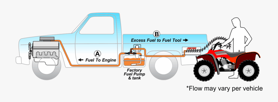 Transparent Fuel Pump Clipart - Does Siphoning Gas Work, Transparent Clipart