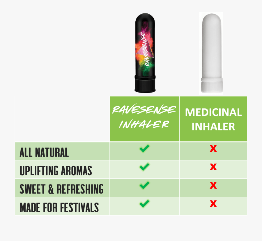 Why Are Ravesense Nasal Inhalers - Personal Care, Transparent Clipart