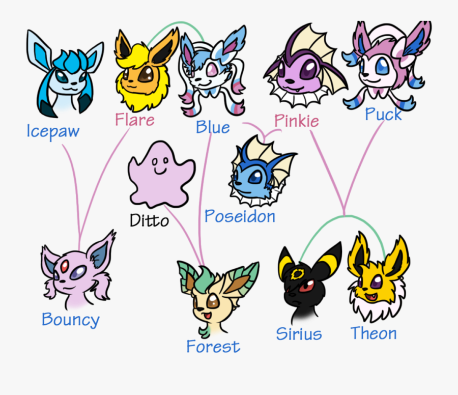 Eevee Family Tree By Usagi-zakura - Pokemon Eevee Family Tree, Transparent Clipart