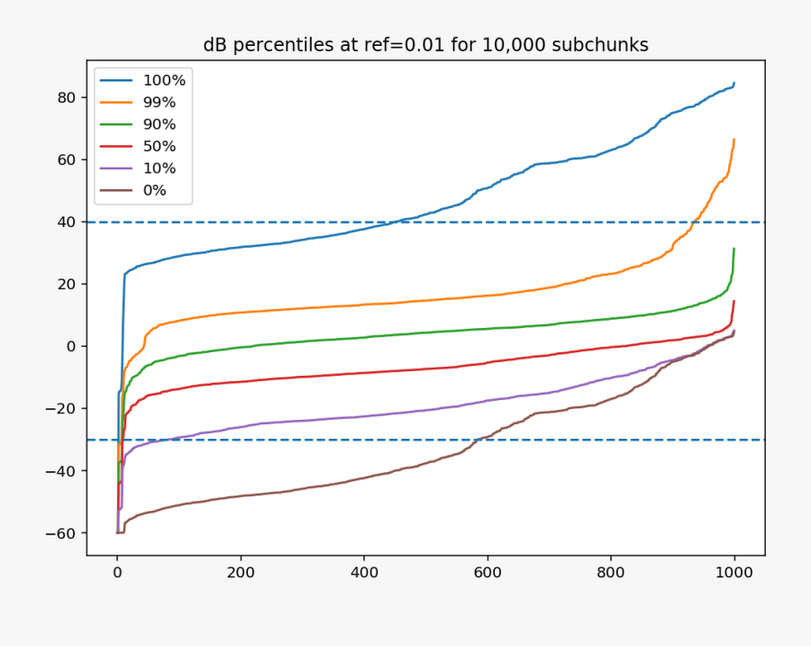 Diagram, Transparent Clipart
