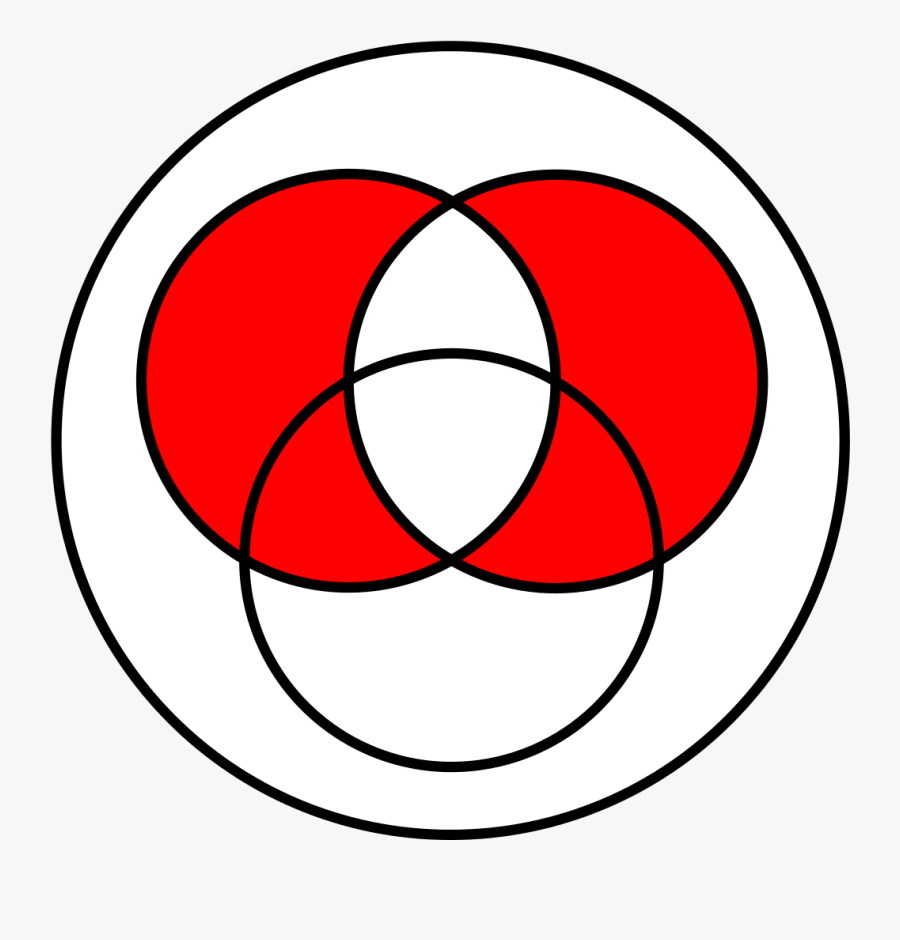 Diagrama De Venn Diferencia Simetrica, Transparent Clipart