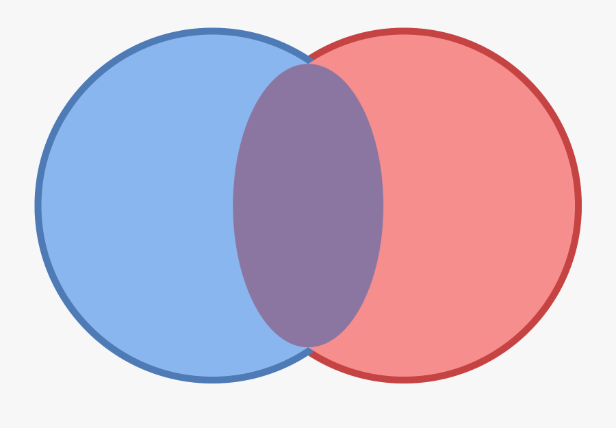 It Is A Venn Diagram Consisting Of Two Identical, Side-by - Circle, Transparent Clipart