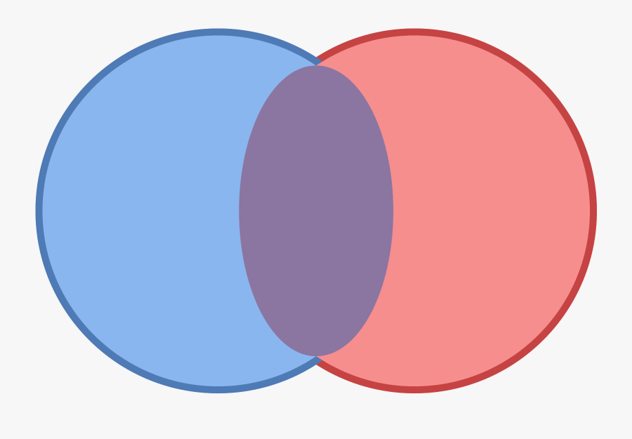 It Is A Venn Diagram Consisting Of Two Identical, Side-by - Circle