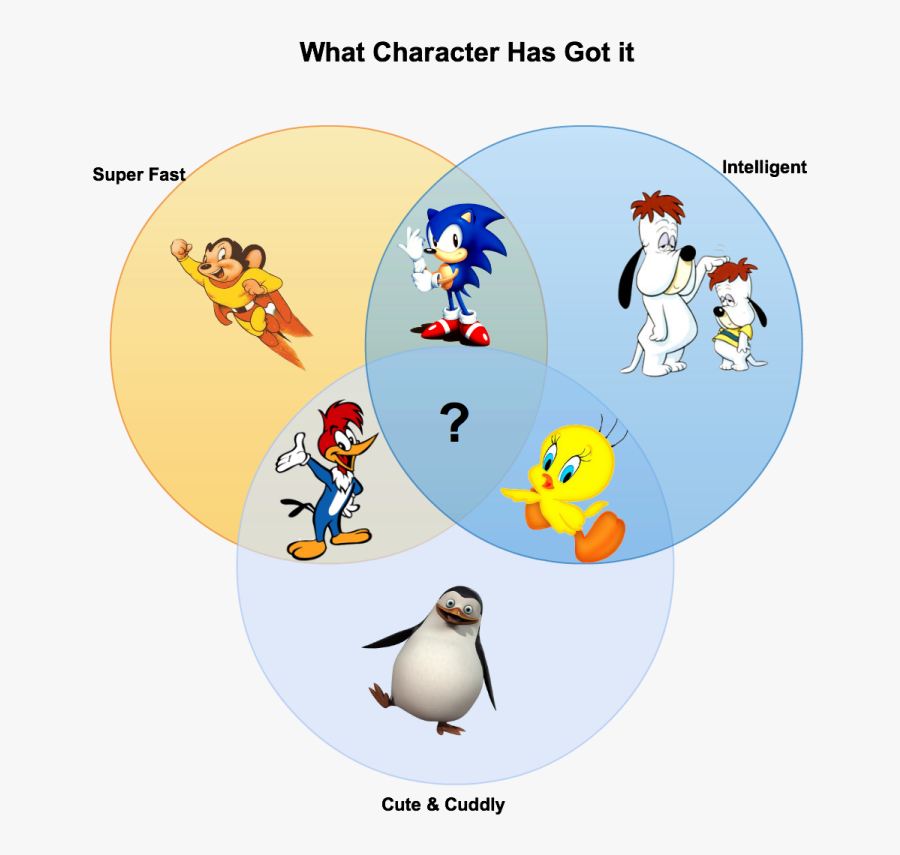 Creative Venn Diagram - Venn Diagram Cartoon , Free ...