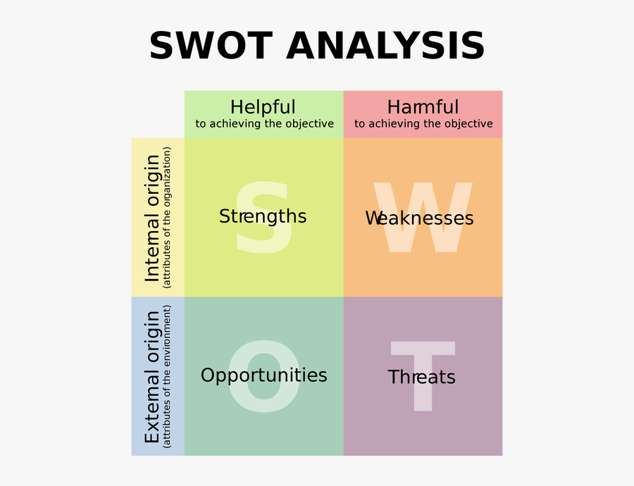 Transparent Weaknesses Clipart - Real Estate Swot Analysis Examples, Transparent Clipart