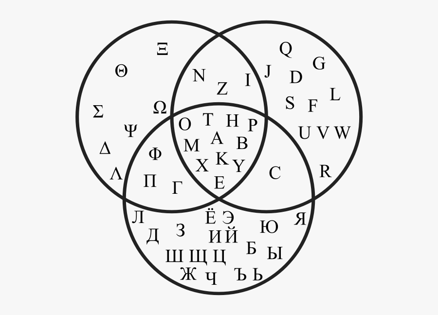 Greek Vs Latin Vs Cyrillic, Transparent Clipart