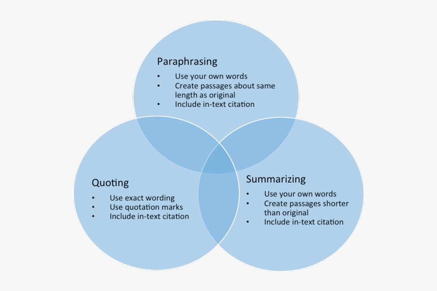 Transparent Quoting Clipart - Strategy As Practice Whittington, Transparent Clipart