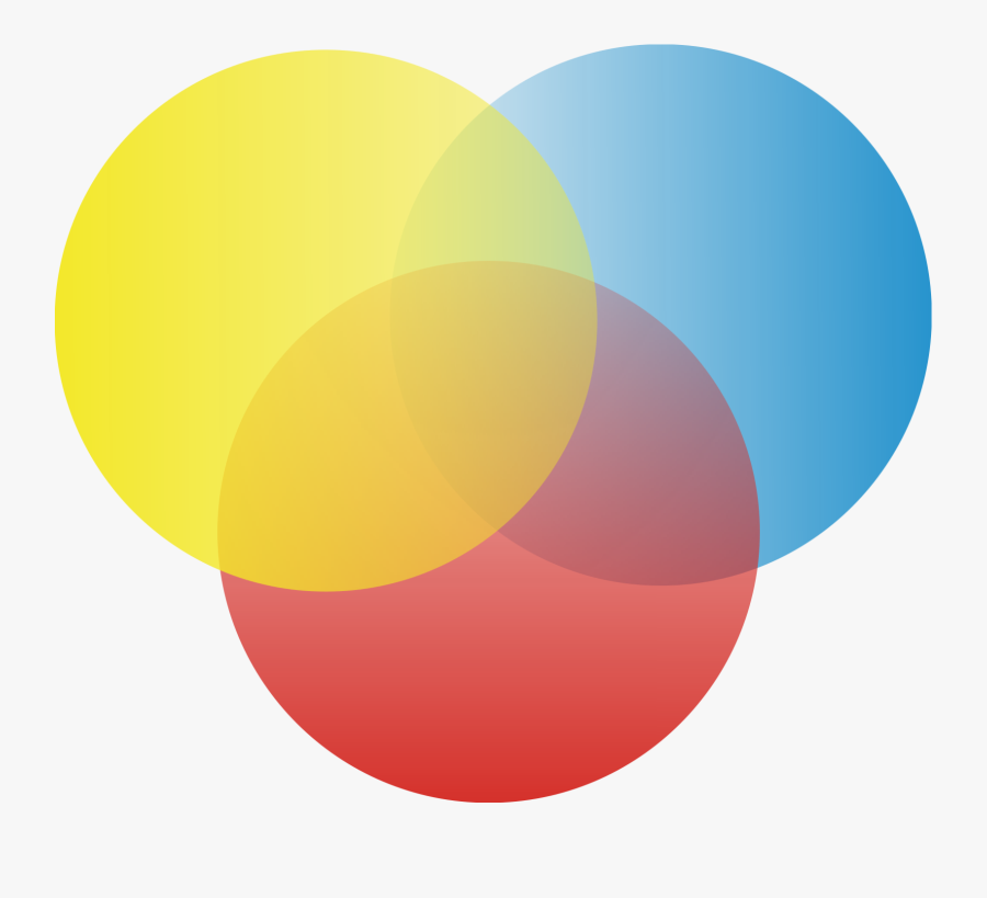 Clip Art Circle Diagram Template - 3 Circle Venn Diagram Png, Transparent Clipart