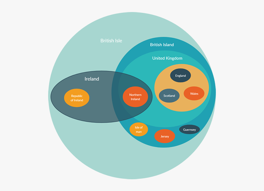 Euler Diagram - Cd, Transparent Clipart