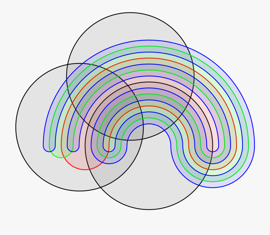 Extreme Venn Diagram, Transparent Clipart