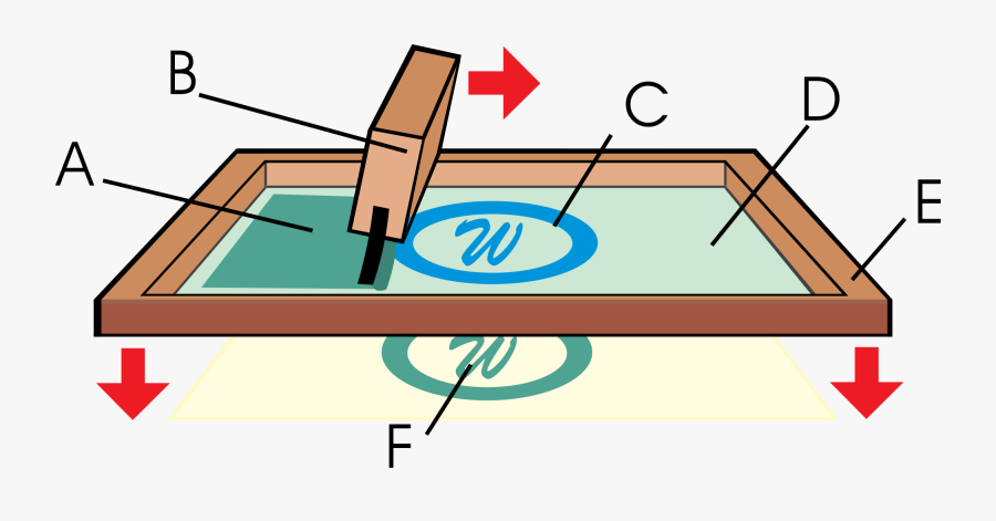 Clip Art Silk Screen Printing Definition - Screen Printing Material, Transparent Clipart