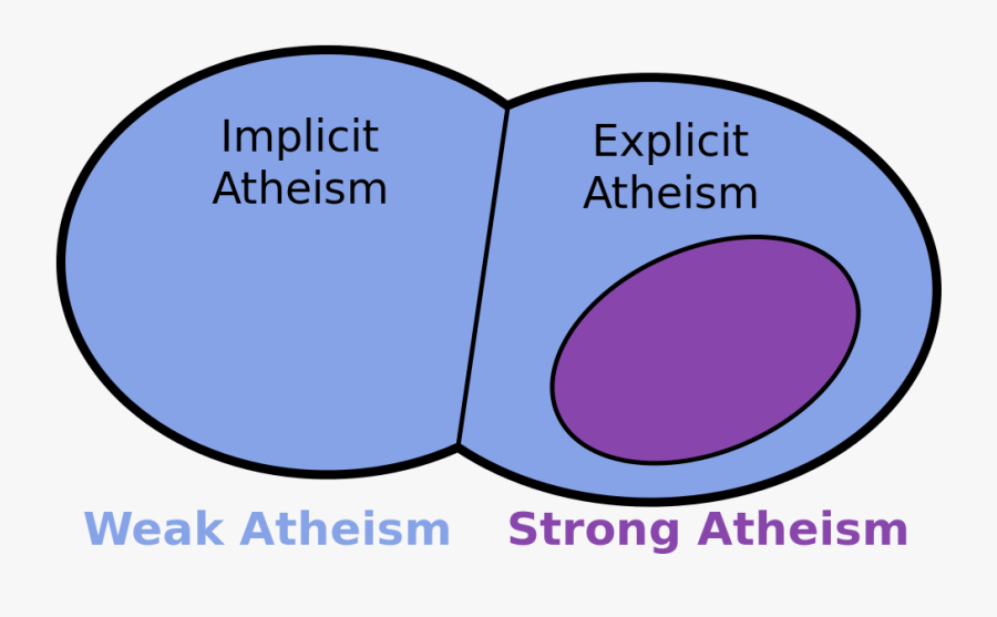 Wikipedia Venn Diagram - Weak Atheist, Transparent Clipart