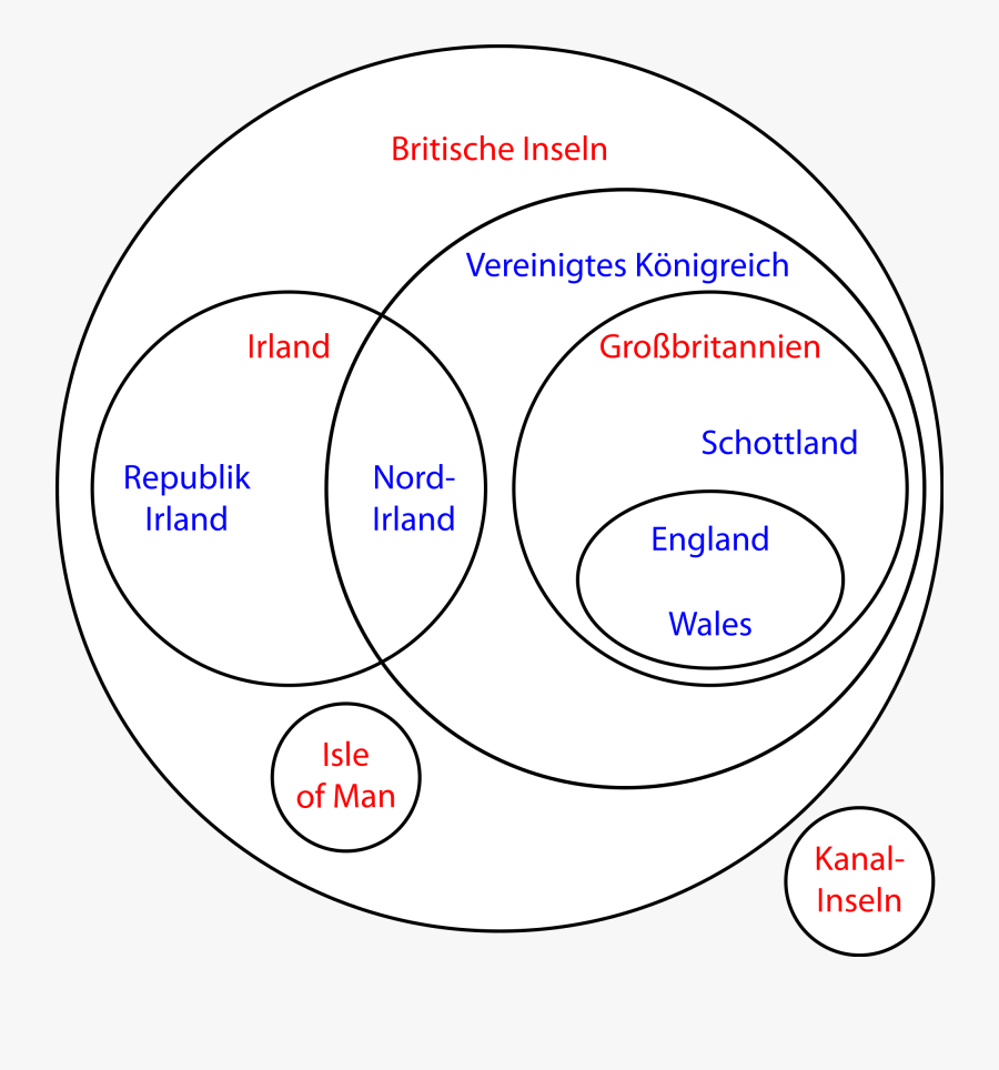 British Isles Venn Diagram - Circle, Transparent Clipart