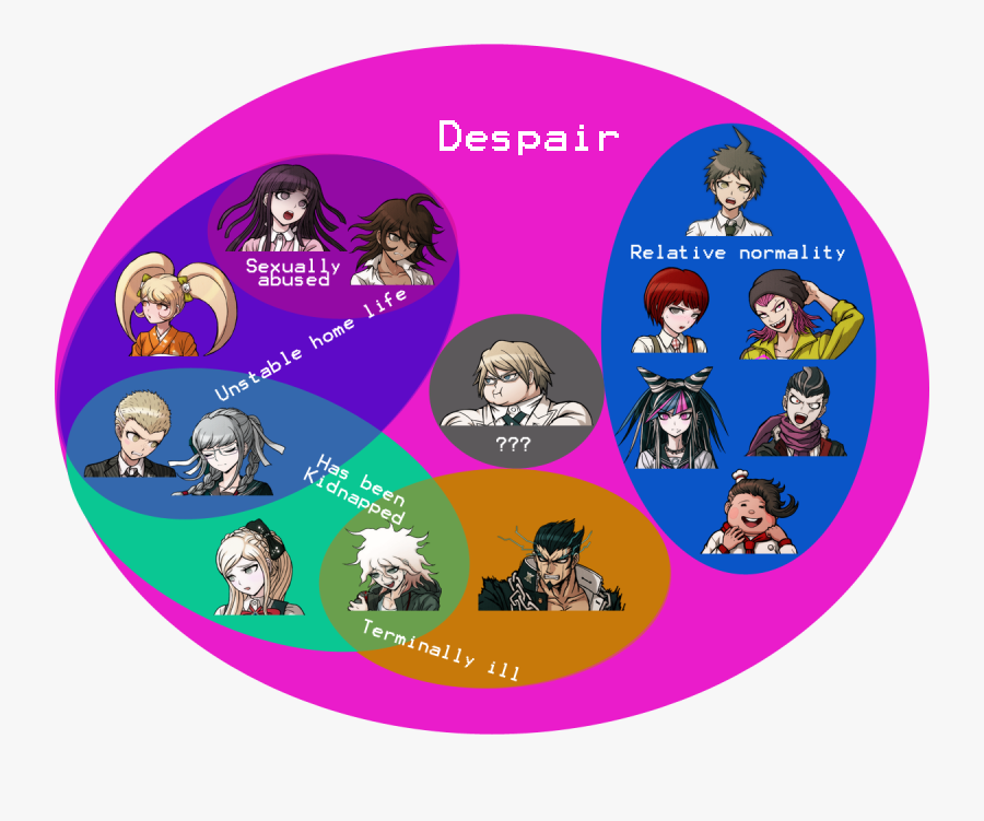 Danganronpa Looks Like A Cinnamon Roll Chart, Transparent Clipart