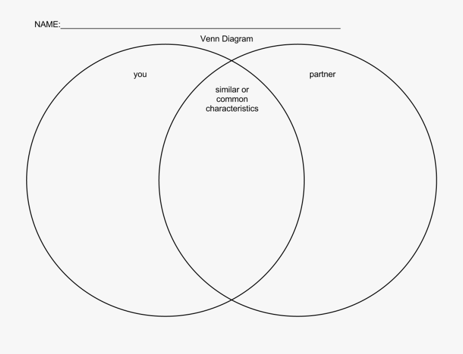 Transparent Venn Diagram Clipart - Circle, Transparent Clipart