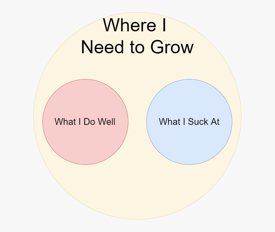 Great Minds Think Alike, Transparent Clipart