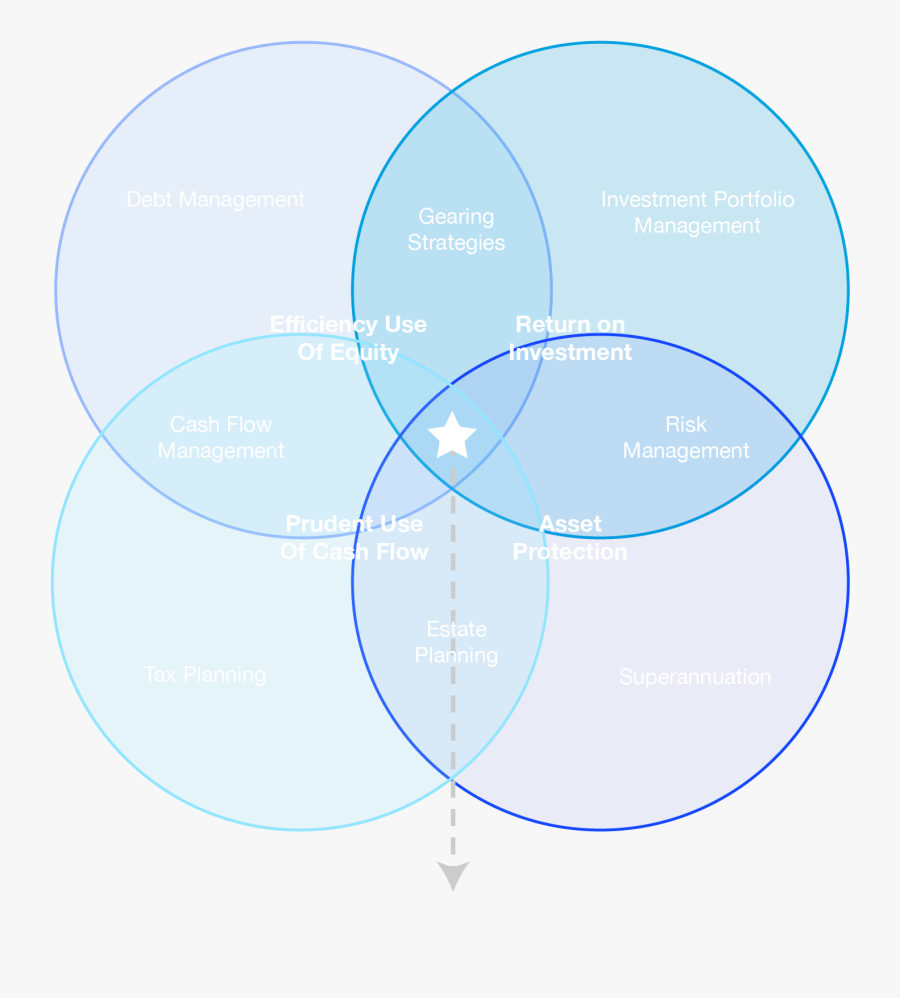 Diagram, Transparent Clipart