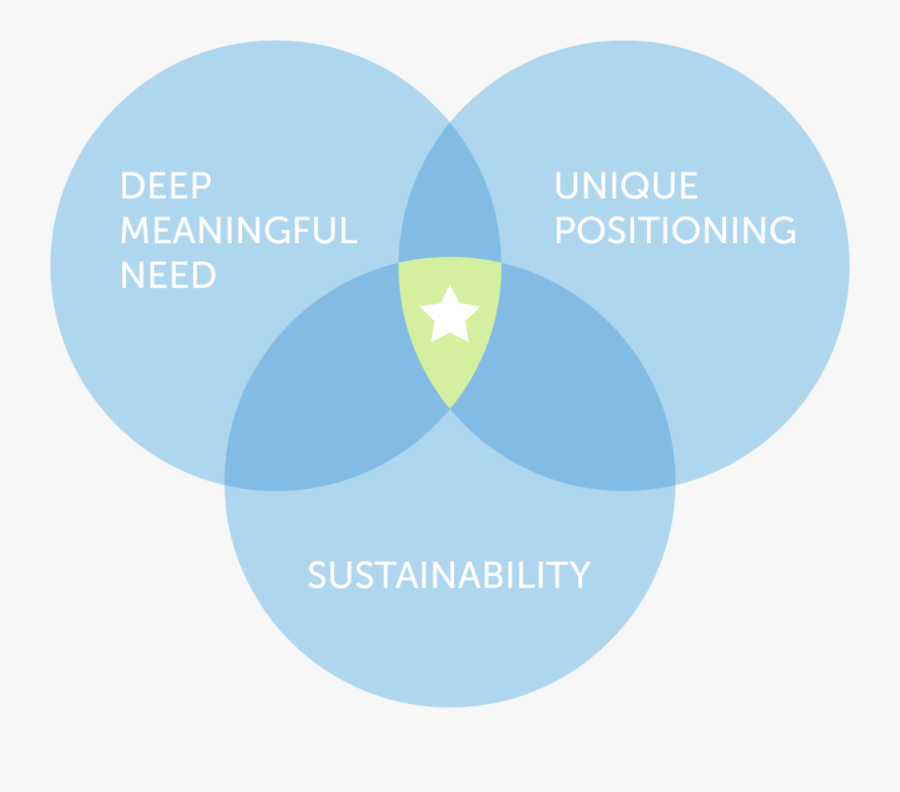 Keep Calm And Carry, Transparent Clipart