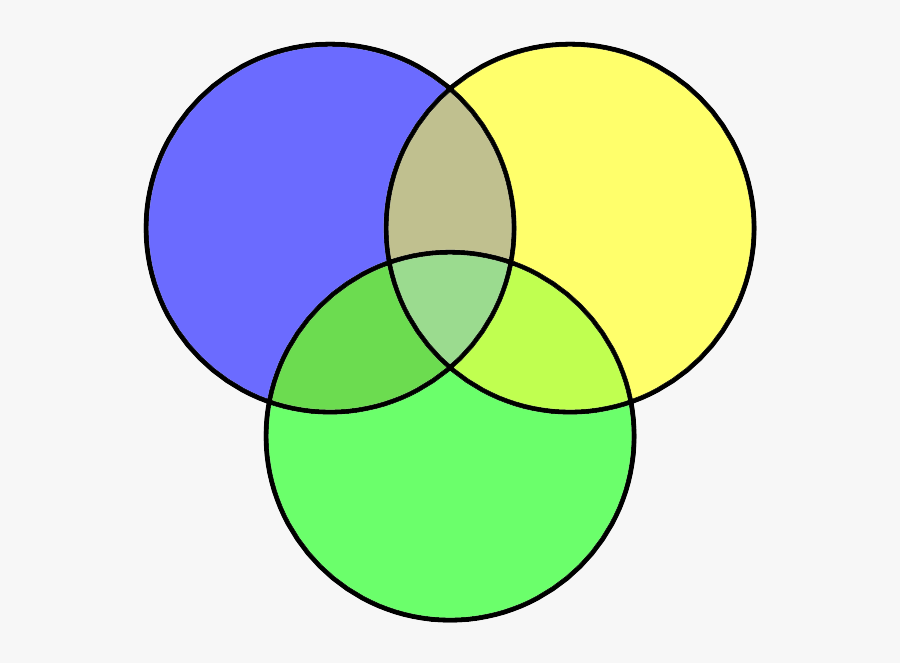 3 Venn Diagram Png, Transparent Clipart