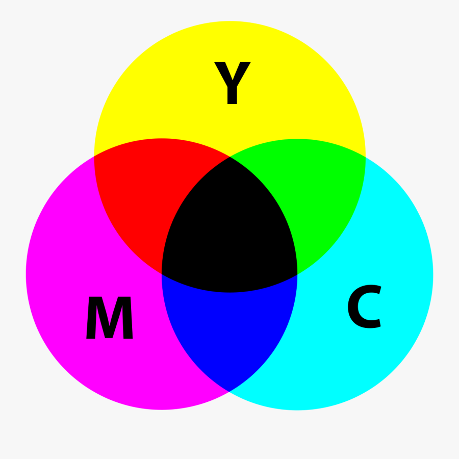 One Begins With White And Ends With Black - Subtractive Colors, Transparent Clipart
