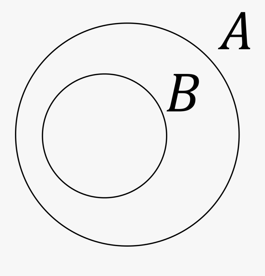 Venn Diagram Of A Subset B , Free Transparent Clipart ClipartKey